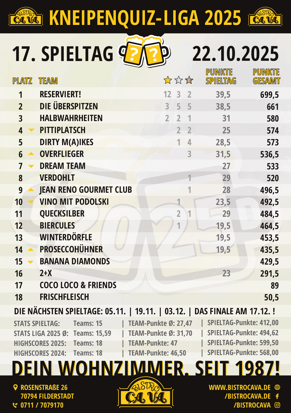 Kneipenquiz-Tabelle-20251022