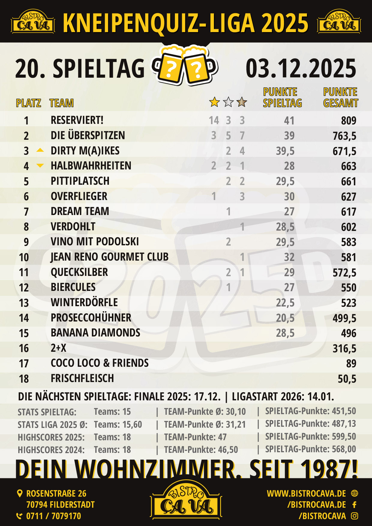 Kneipenquiz-Tabelle-