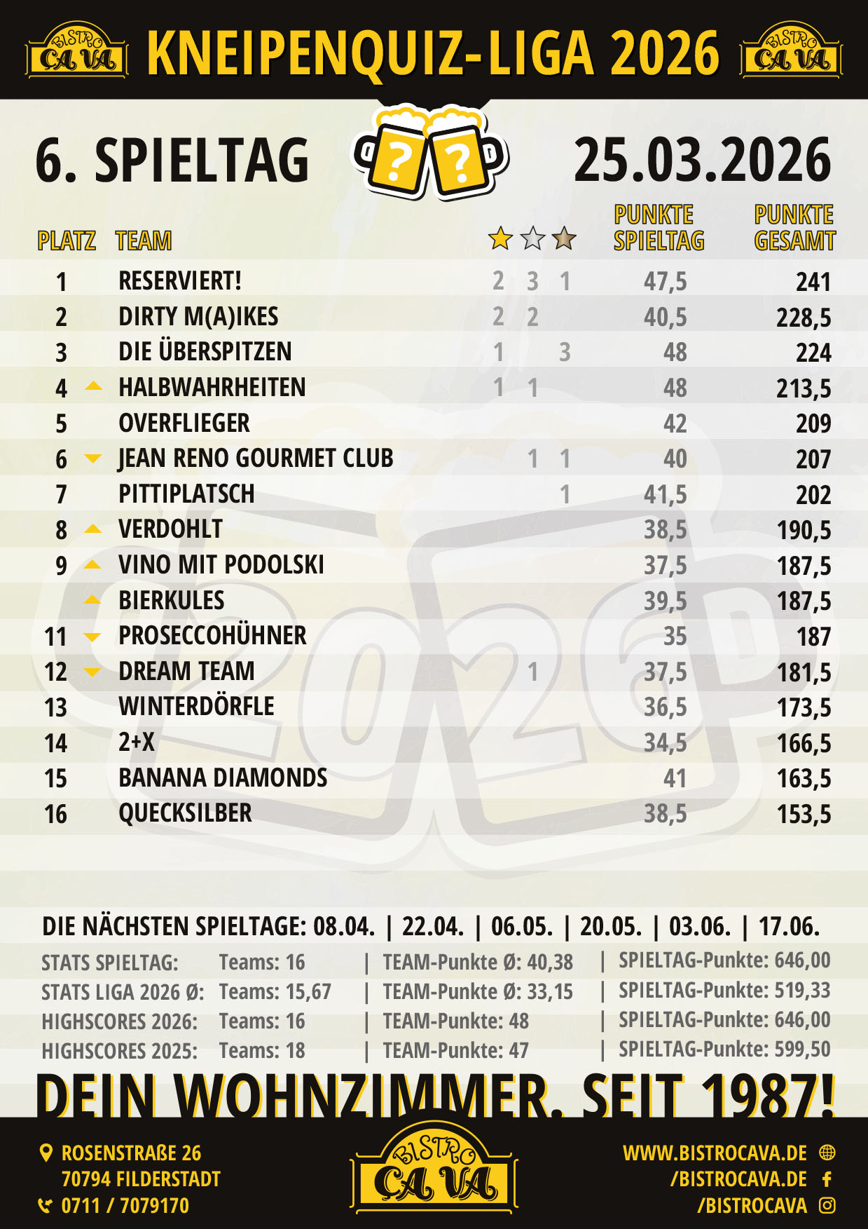 Kneipenquiz-Tabelle-2026-03-25