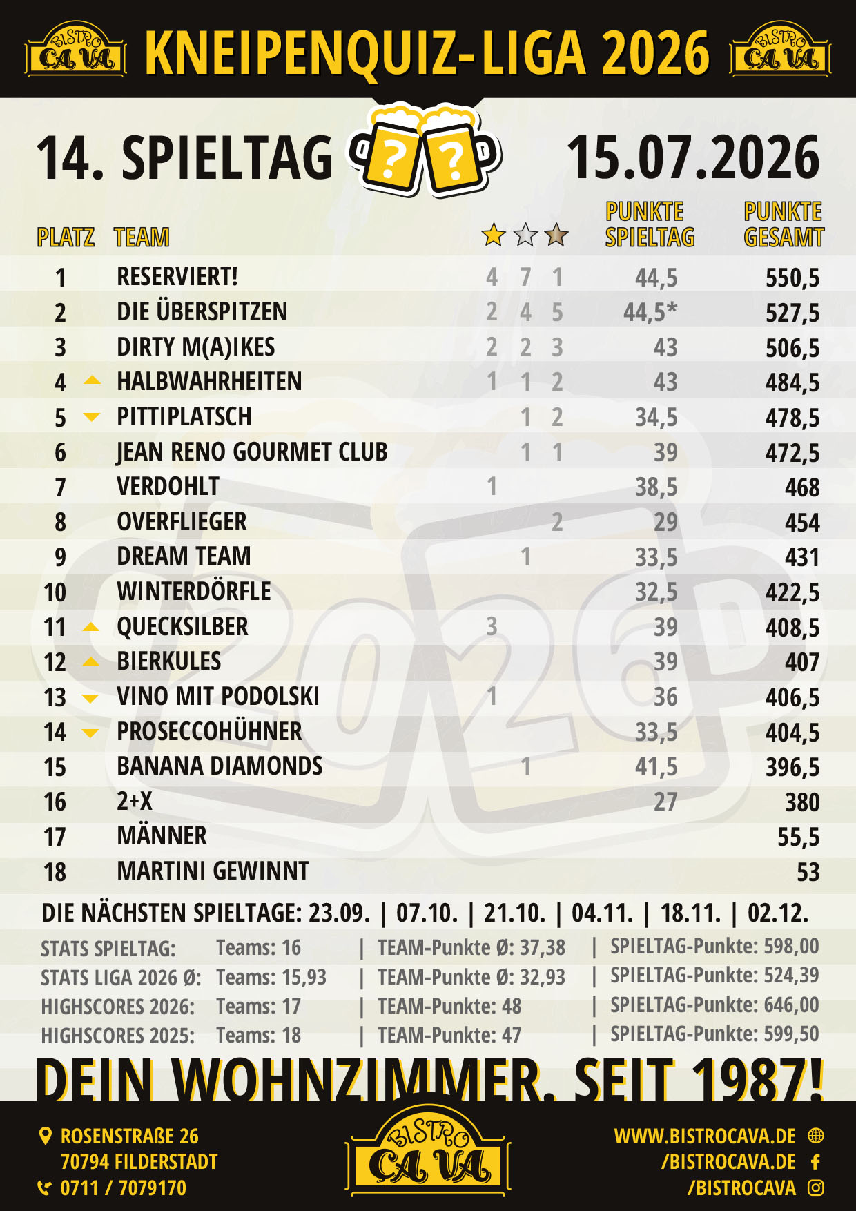 Kneipenquiz-Tabelle-2026-07-15